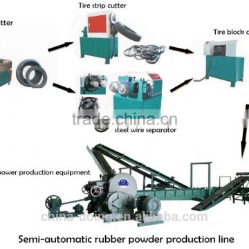 Approved and advanced technology rubber recycle line