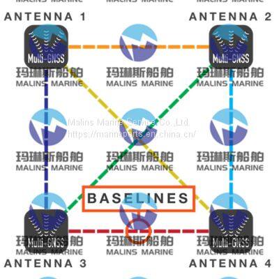 FURUNO SCX20 Compact Dome Satellite Compass