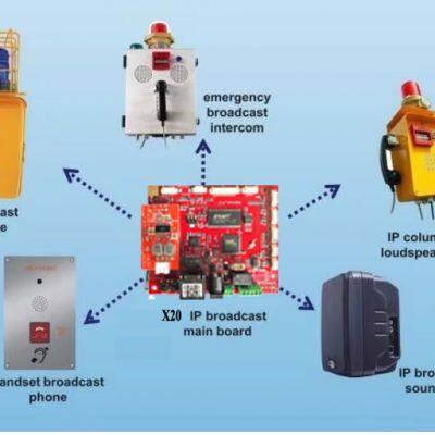 IP Poe Based Circuit Board SIP PCB Cards Industrial Telephone Board VoIP PCB Board photo-2