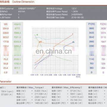 12V 2HP 2150RPM Hydraulic DC Motor photo-5