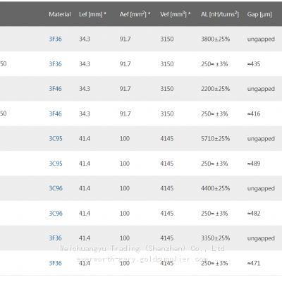 FERROXCUBE Ferrite Cores EQ38/8/25-3C95，PLT38/25/2.7-3C95 photo-5