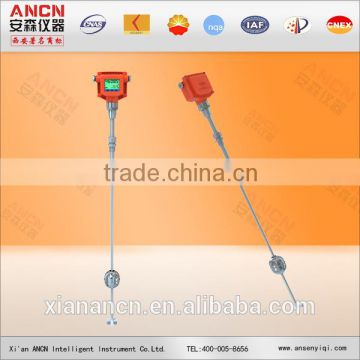 ANCN Brand Level Meter