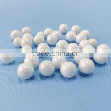 zirconium oxide price