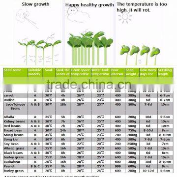 Soybean Sprout Machine photo-2