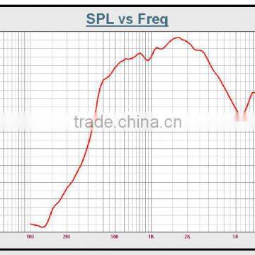 SC-85K 15W/25W Metal Waterproof Loudspeaker for Pro Audio Sound Speaker photo-4