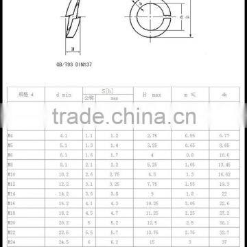 Good Price High Quality Spring Lock Washer DIN127 Spring Washer photo-6