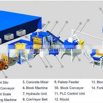 Competitive Cement Brick Making Machine Price With Good Performance photo-6