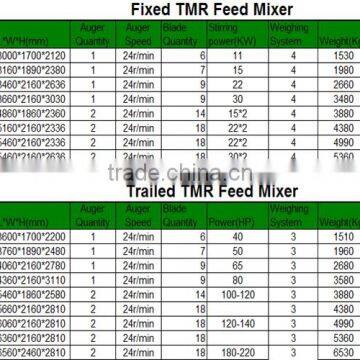 Good Price Vertical Feed Mixer 4-20 M3/cheap Mixer Feeder in Dubai photo-3