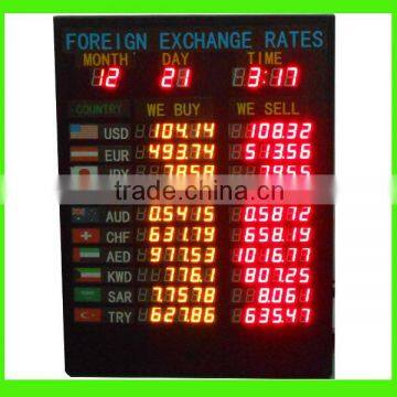 LED bank exchanging rate 7 segment