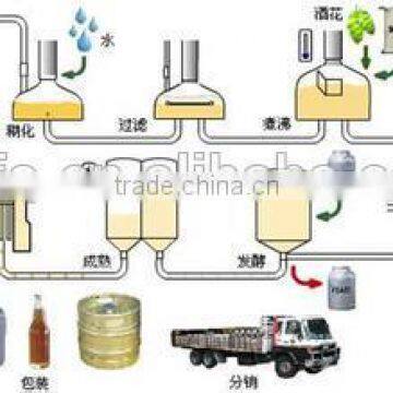 Micro Brewery Equipment photo-2