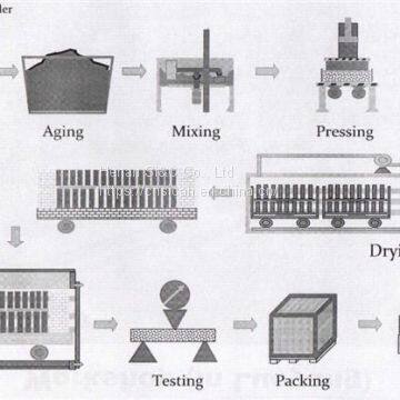 SiC Lift Tube photo-2