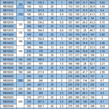 RB13015 Crossed Roller Bearings (130x160x15mm) THK type High rigidity Robotic Bearings