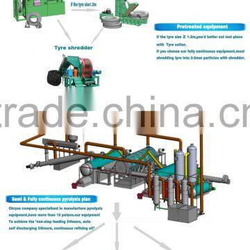 Fully Automatic Waste Tyre Pyrolysis Plant to Fuel_Waste Plastic Tyre Oil Plant