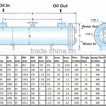 Heat Exchange Equipment OR Series Multi-tube Hydraulic Oil Coolers photo-5
