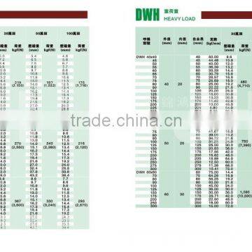 Compression Spring Daewon Heavy Load Spring photo-3