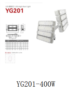LED Floodlight