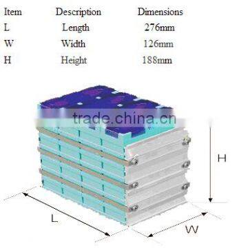 Factory Price 3.2V 60Ah LiFePO4 Battery for Electric Scooter, HEV/EV photo-4