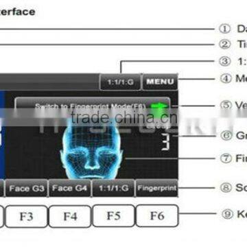 ZK Software TF1700 IP68 Outdoor Waterproof ID Card Detection Finger Prints Access Lock(HF-F17) photo-6