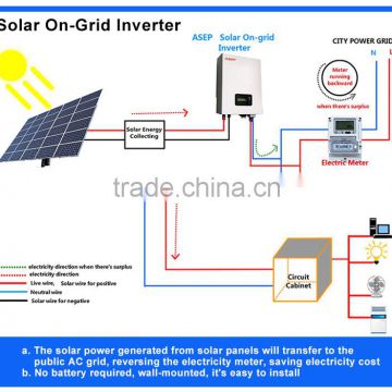 Consultation service 12v dc to 220v ac inverter circuit