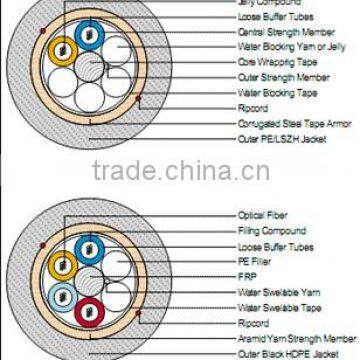 ADSS Fiber Optic Cables GYFTCY Aerial Fiber Optic Cables Single Mode Multi Mode 2-96Cores Outdoor Fiber Optic Cables