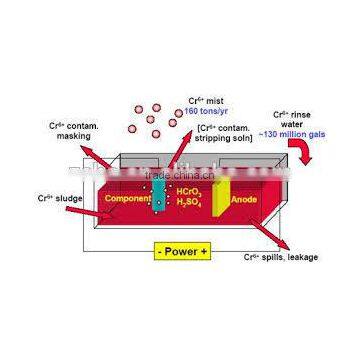 Golden Eagle Chrome Electrolysis Machine photo-2