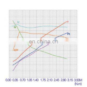 Snow-sweeper Hydraulic DC Motor 12V 1600Watts photo-5