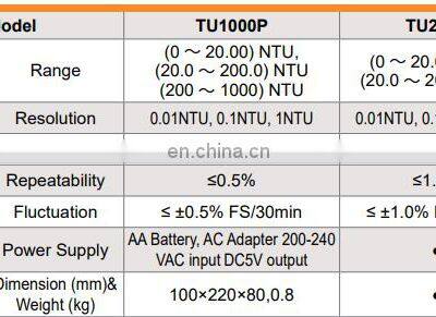 Karl Fischer Moisture Titrator Coulometric Karl Fischer Titrator photo-4