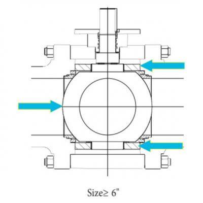 Trunnion Mounted Ball Valve photo-2