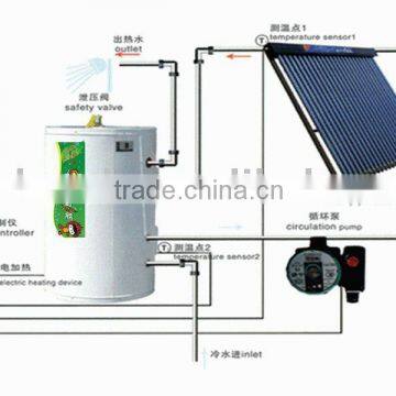 Solar Hot Water collecter