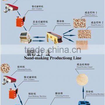 Cement crushing plant stone jaw crusher -- China Yufeng Brand