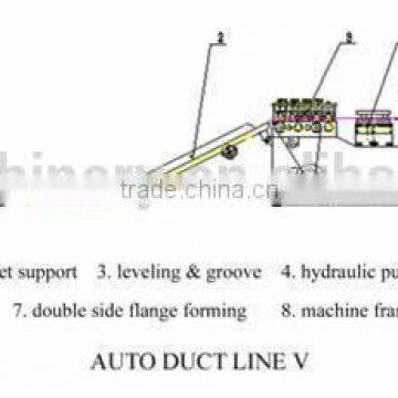 HVAC Duct manufacture auto line (HCH-IV)