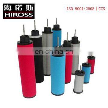 1M^3/Min Compressed Air Coalescing Filter Element photo-2