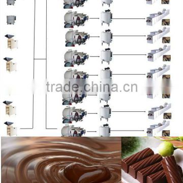 Chocolate Production Line|chocolate making machine|chocolate processing line