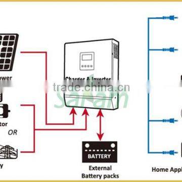 Home Use 1.5KW Mobile Solar Power System