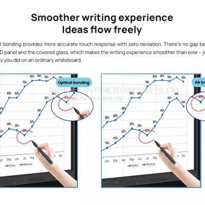 Android 11 4K IFP 40Points 75Inch Interactive Touch Display All-in-one Interactive Flat Panel for School and Office photo-5
