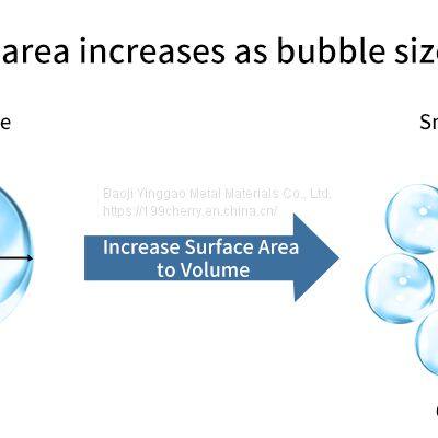 Microporous CO2/O2 Gas Diffusion Sintered Metal Spargers photo-5
