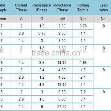 NEMA24 Stepper Motor photo-4