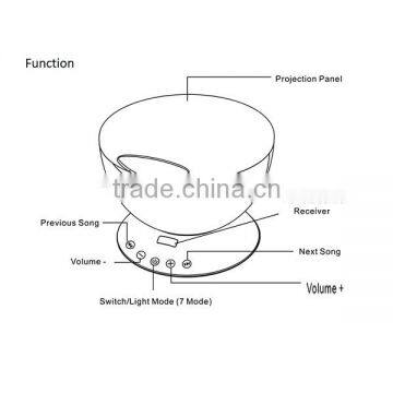 Aurora Master Romantic Relaxing Colorful Ocean Wave Projector With Audio Speaker photo-4