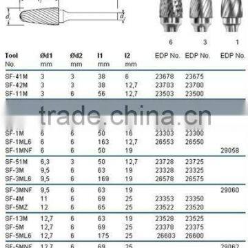 Carbide Burrs SHAPE F