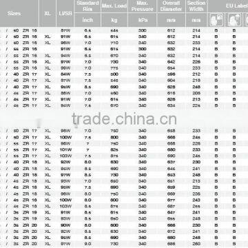 Direct Buy Car Tires China Tires Supplier Car Tires photo-2