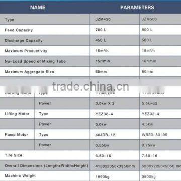 JZM450 Electric Concrete Mixer Machine for Sale photo-6