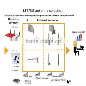 8dbi 806-2700 MHz Outdoor/ Indoor Directional Wall Mount MIMO Patch Panel DAS Cell Phone Signal Internet Receiver Antenna photo-6