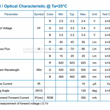 3535RGB High Power LED Lamp Beads Smart Home Special LED Lamp Beads photo-5