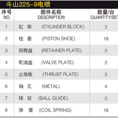 Spare Parts for Doosan Excavator Forklift DX225 340 DH220 225-9 Hydraulic Motor Piston Pump 300-5 Hydraulic Pump Spare Parts