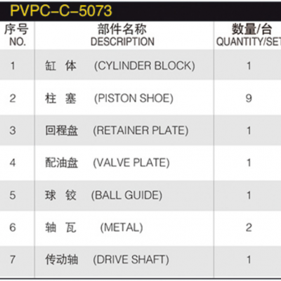 Hydraulic Spare Parts Repair Kit JHC040/045 Hydraulic Plunger Pump H337A Hydraulic Pump Parts Spare Parts PVPC-C-5073