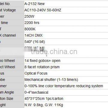 132W BEAM photo-3