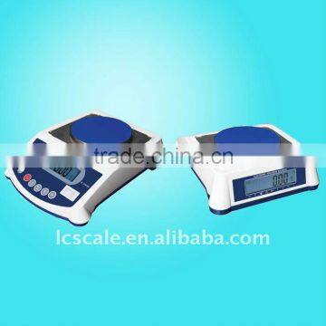 electronic balance