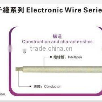 PVC wire