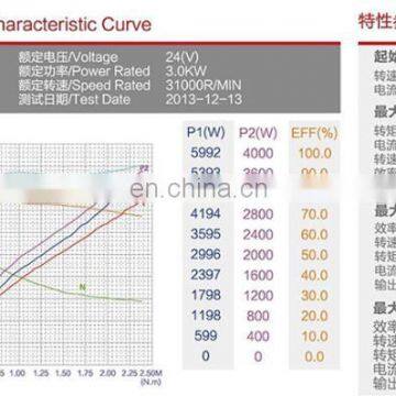 3000 Watt Electric Motor 24v dc With Field Coil photo-5