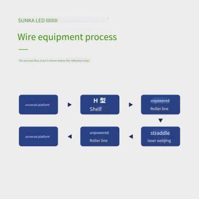 Non-standard Automated Assembly Production Line for Square Lithium Battery Modules in Power Energy Storage Assembly of Battery Pack Production Line photo-3